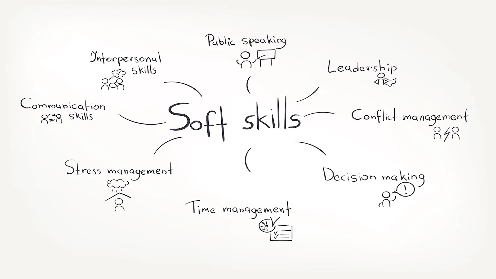 Header image representing soft skills in the workplace